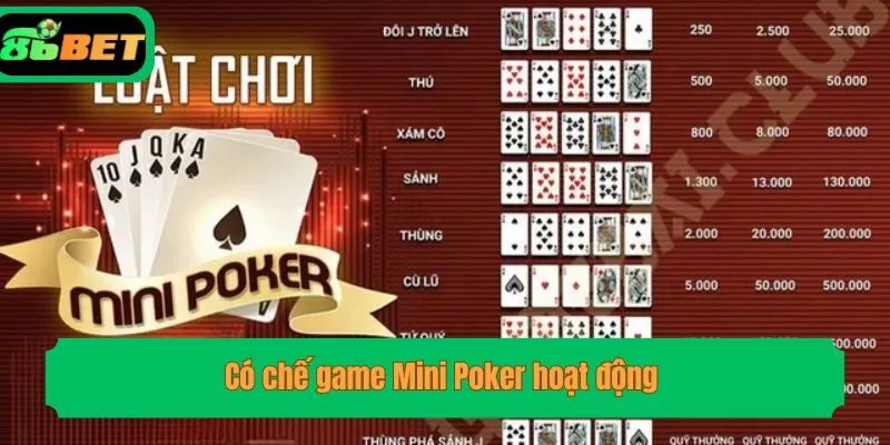 Cơ chế game Mini Poker hoạt động
